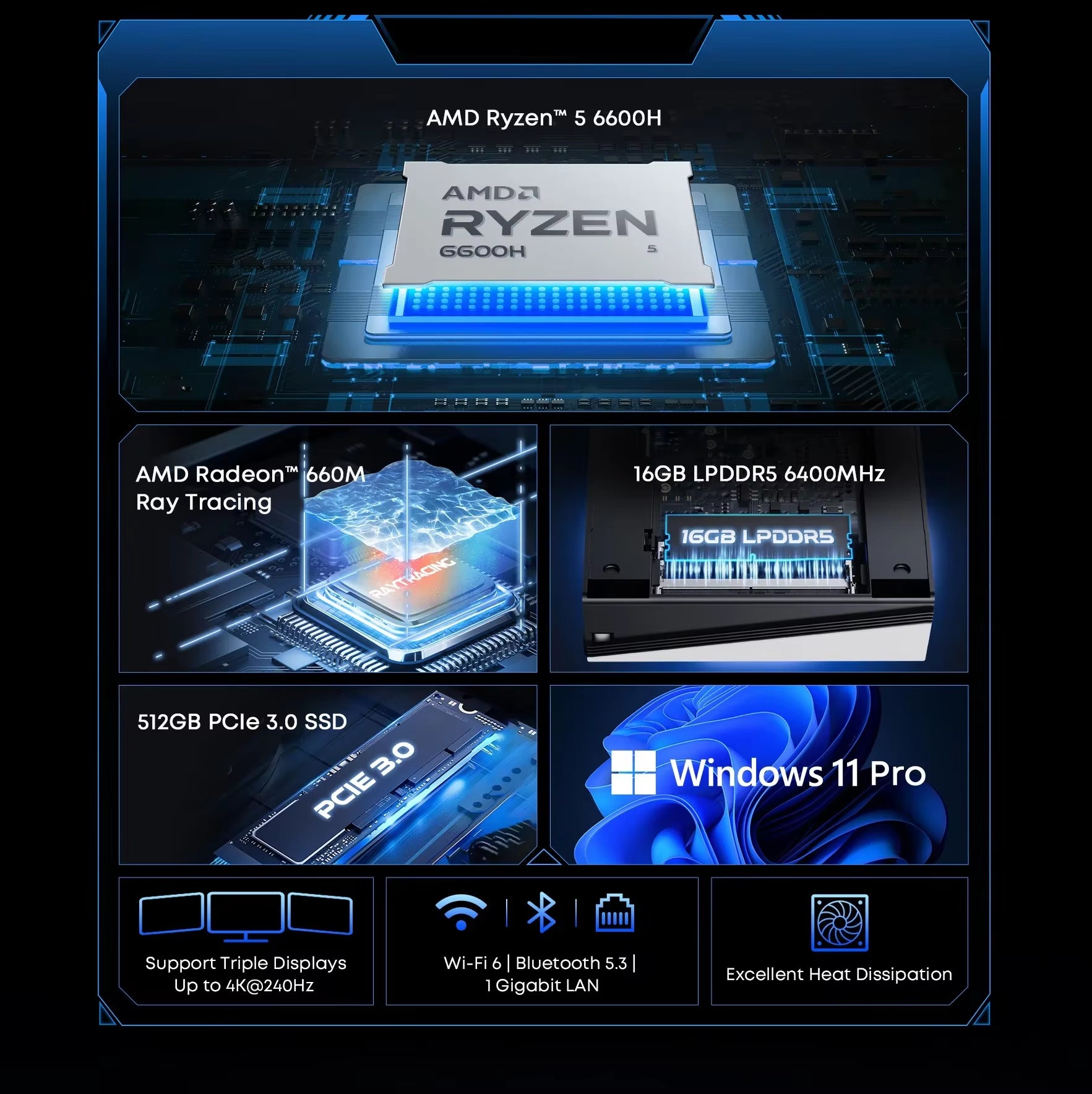 CHUWI Ubox Mini PC Ryzen 6600H Processor  CPU 16GB RAM 512GB SSD Windows 11 Desktop Computer PC 4K Decording WIFI 6 PC