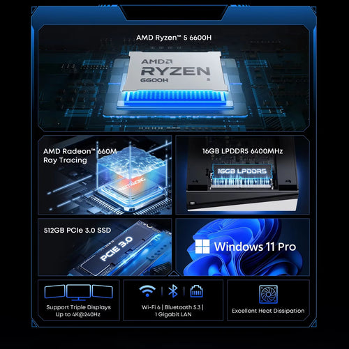 CHUWI Ubox Mini PC Ryzen 6600H Processor  CPU 16GB RAM 512GB SSD Windows 11 Desktop Computer PC 4K Decording WIFI 6 PC
